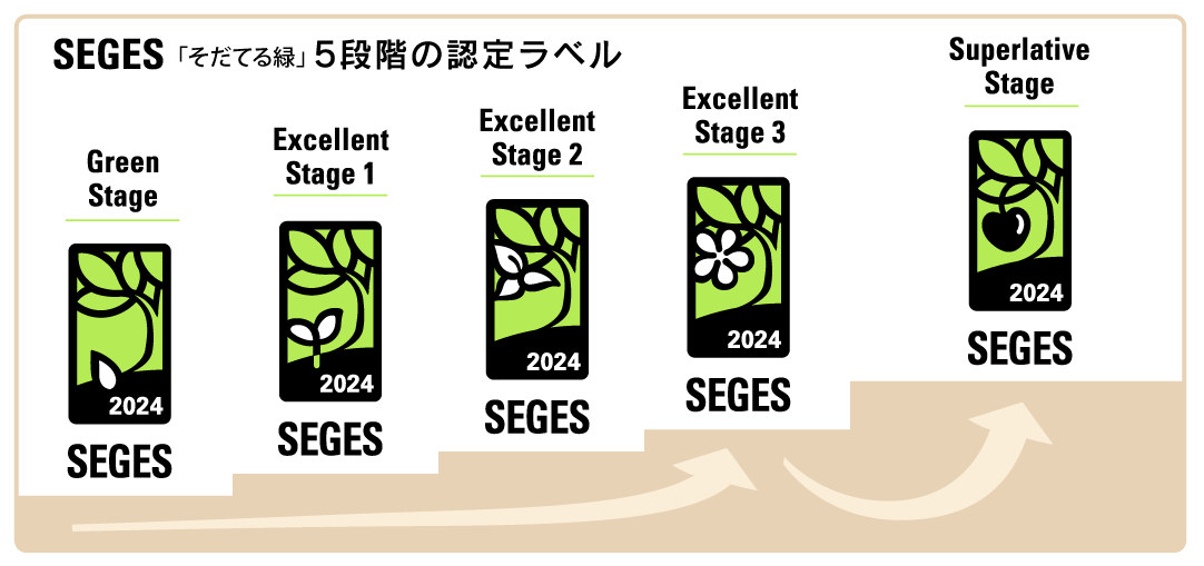 図：SEGES「そだてる緑」5段階の認定ラベル